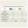 Бумага SvetoCopy ECO (1 пачка - 500 листов) А4, 80 г/кв.м, белизна 60%, Sylvamo, ТОЛЬКО САМОВЫВОЗ!